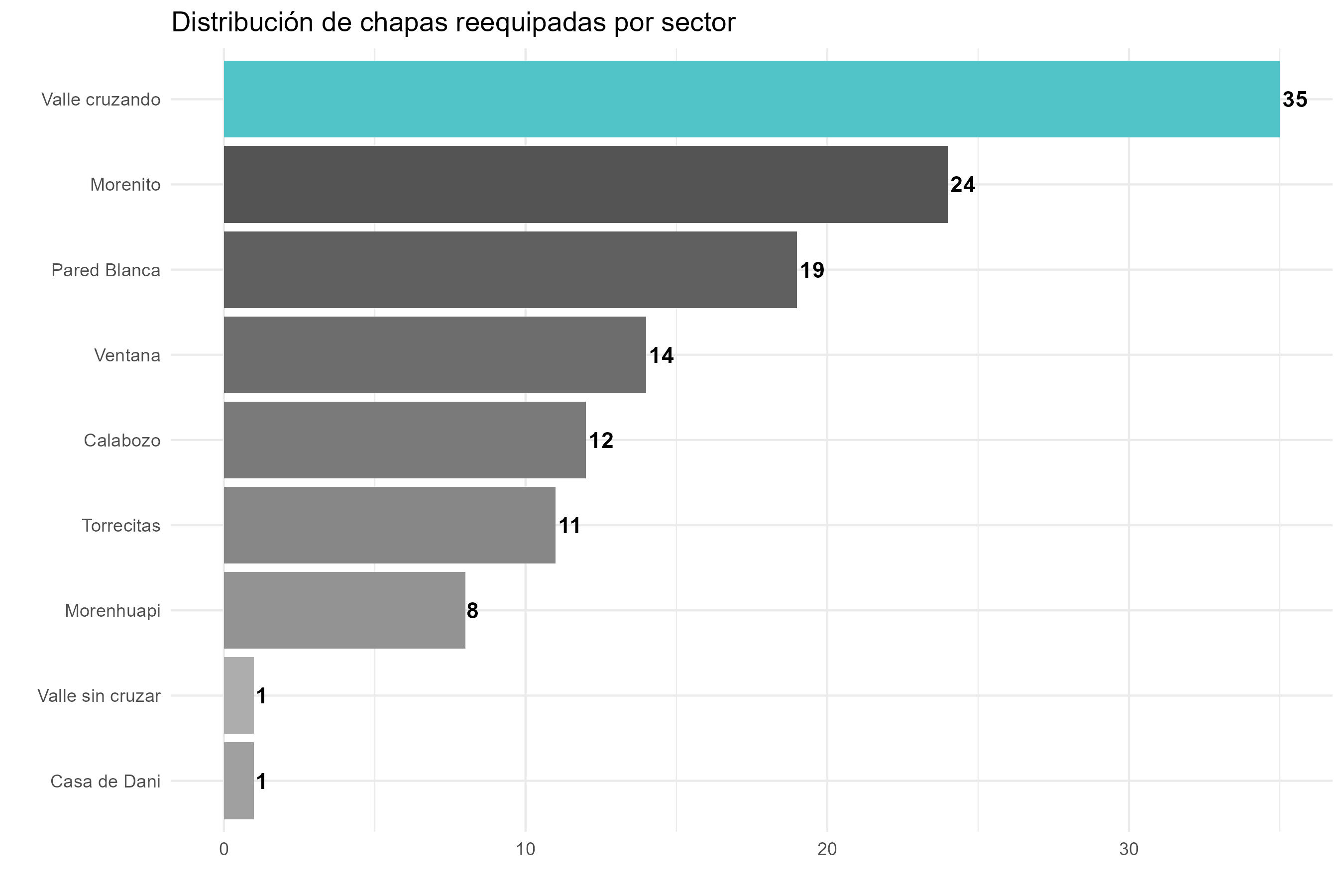 Chapas